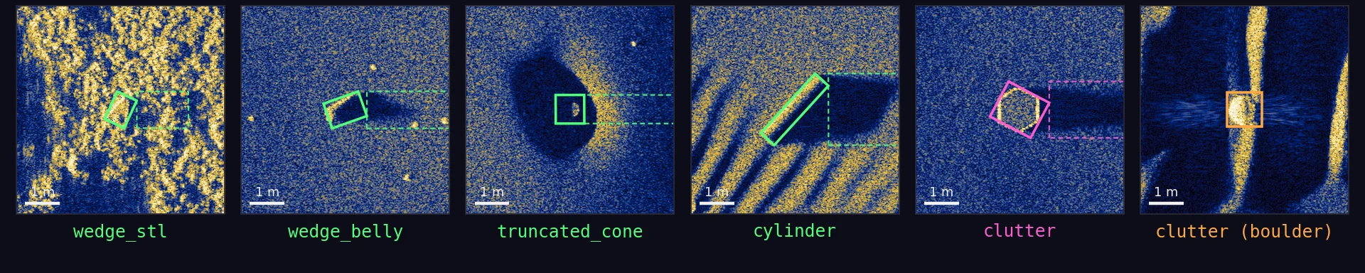 Six sonar chips in a row, each 6 m square with its label polygon drawn and its category name below: wedge_stl, wedge_belly, truncated_cone, cylinder, a placed clutter object and a boulder (rock)
