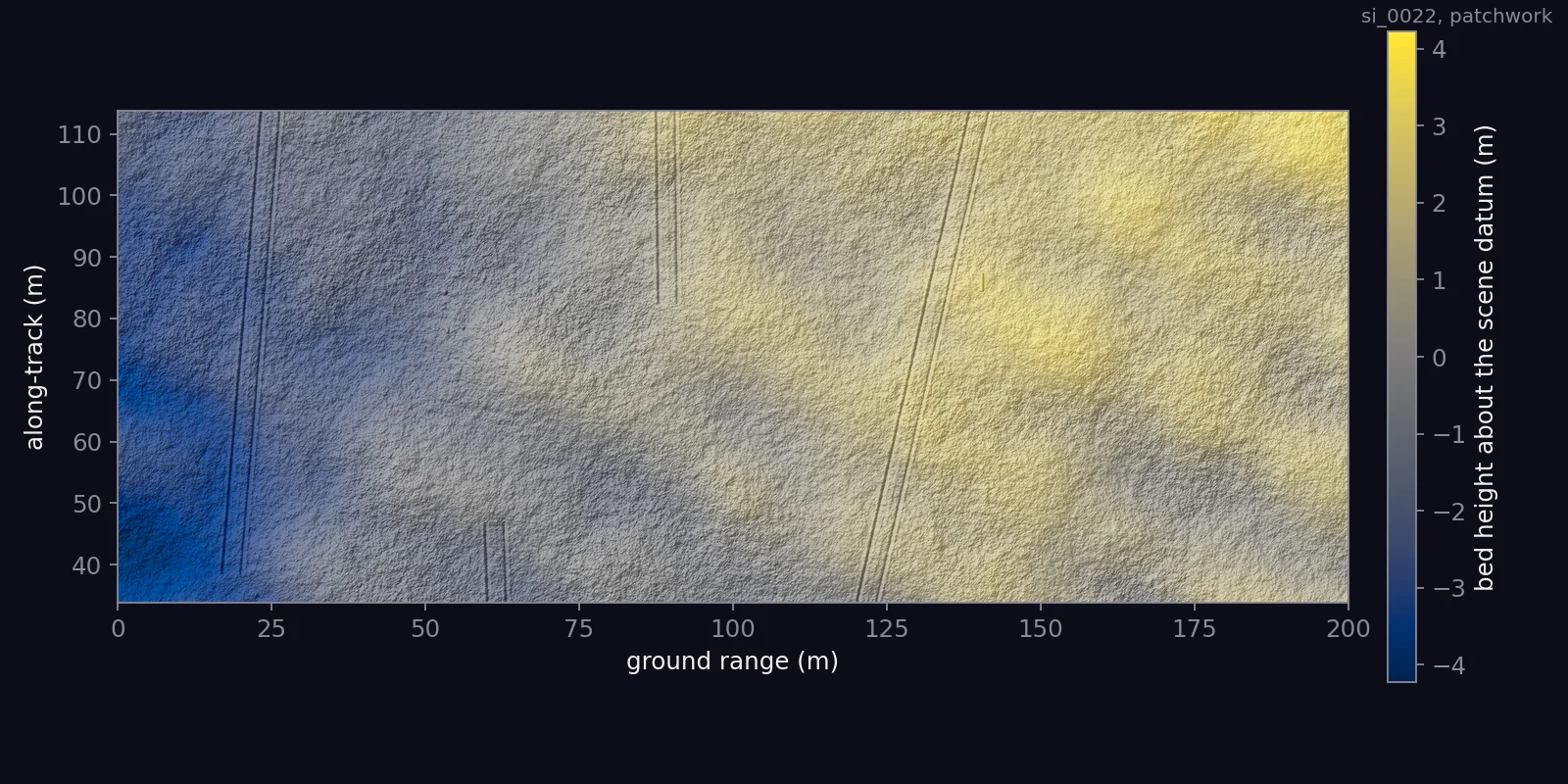 Shaded height map of the patchwork seafloor with a colour bar in metres