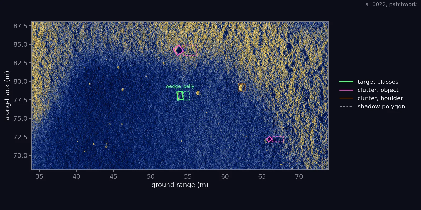A 40 m by 20 m window of the patchwork swath with its label polygons drawn