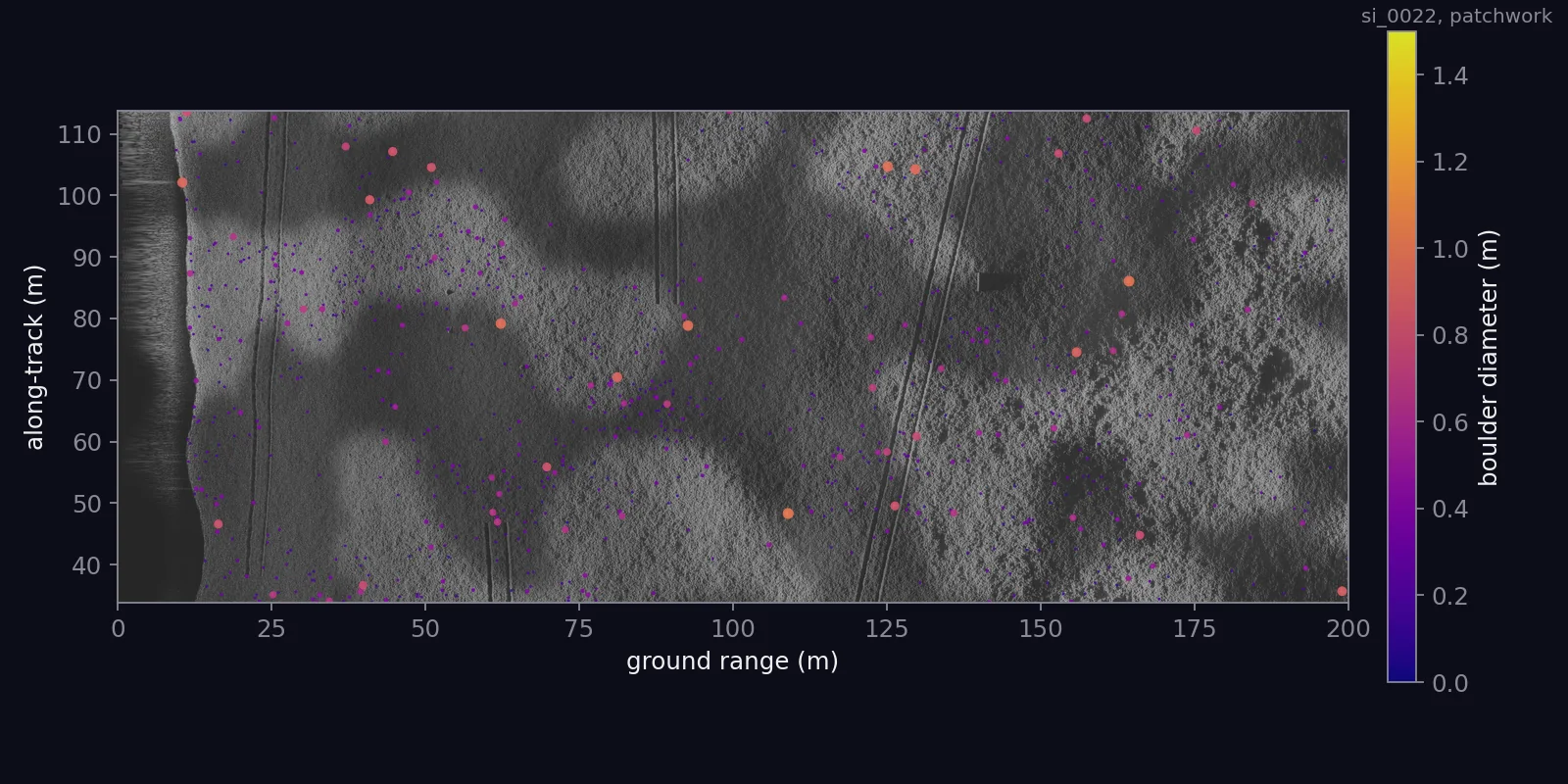The patchwork swath in grey with its boulders marked by diameter