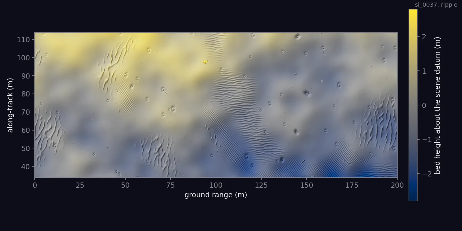 Shaded height map of the rippled seafloor with a colour bar in metres