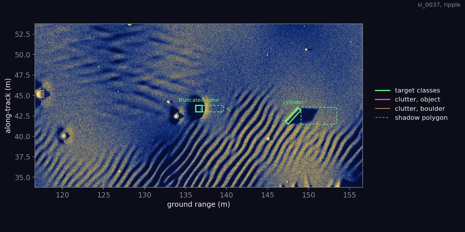 A 40 m by 20 m window of the swath at full resolution with its label polygons drawn