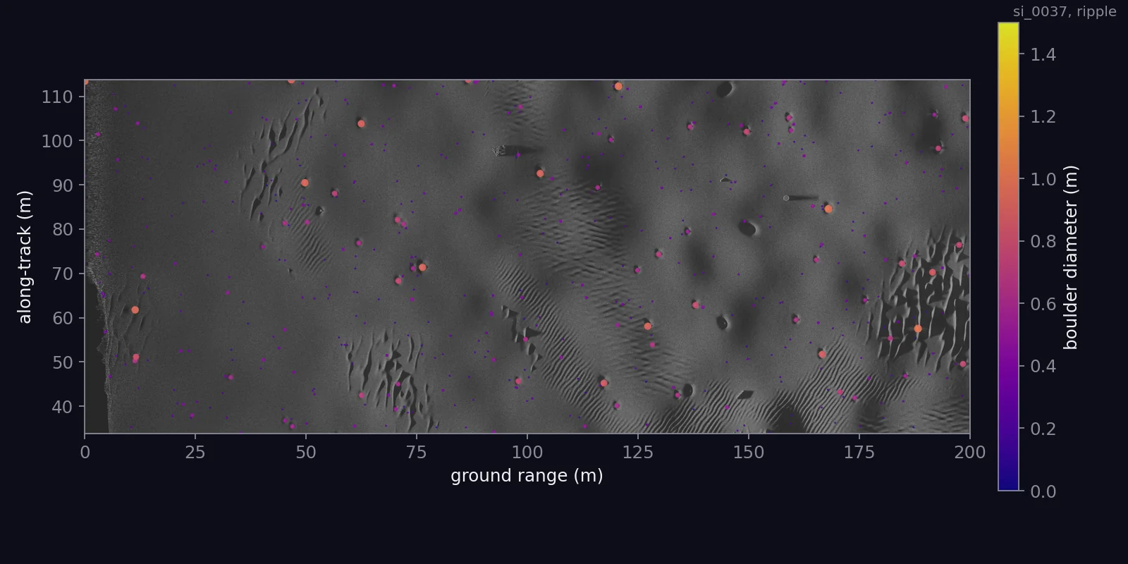 The swath in grey with each boulder of its rocks table marked by diameter