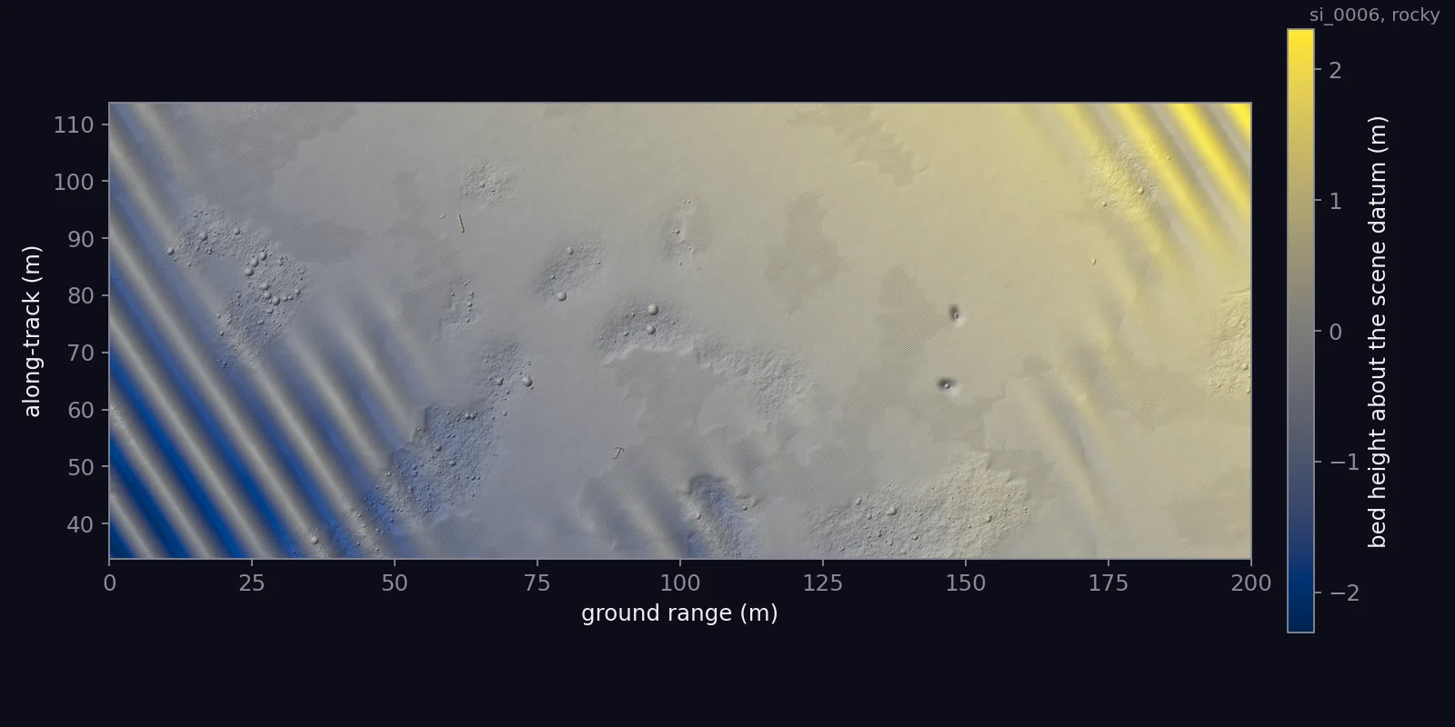 Shaded height map of the rocky seafloor with a colour bar in metres