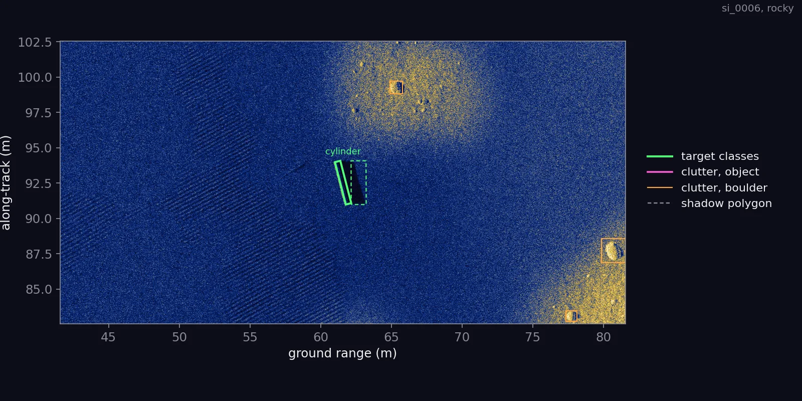 A 40 m by 20 m window of the rocky swath with target, clutter and boulder polygons drawn