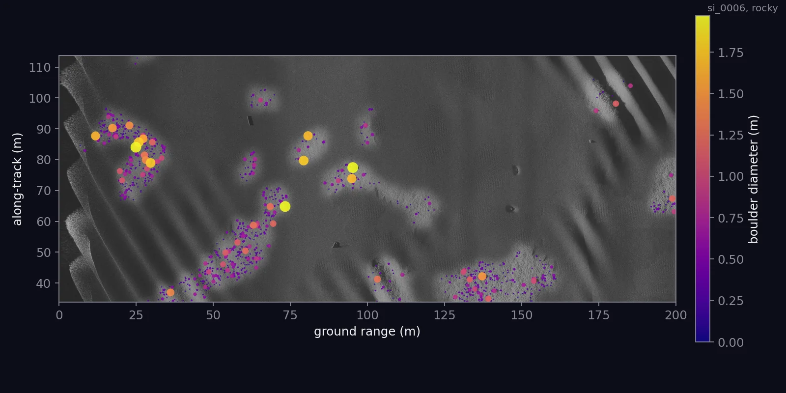 The rocky swath in grey with its boulders marked by diameter