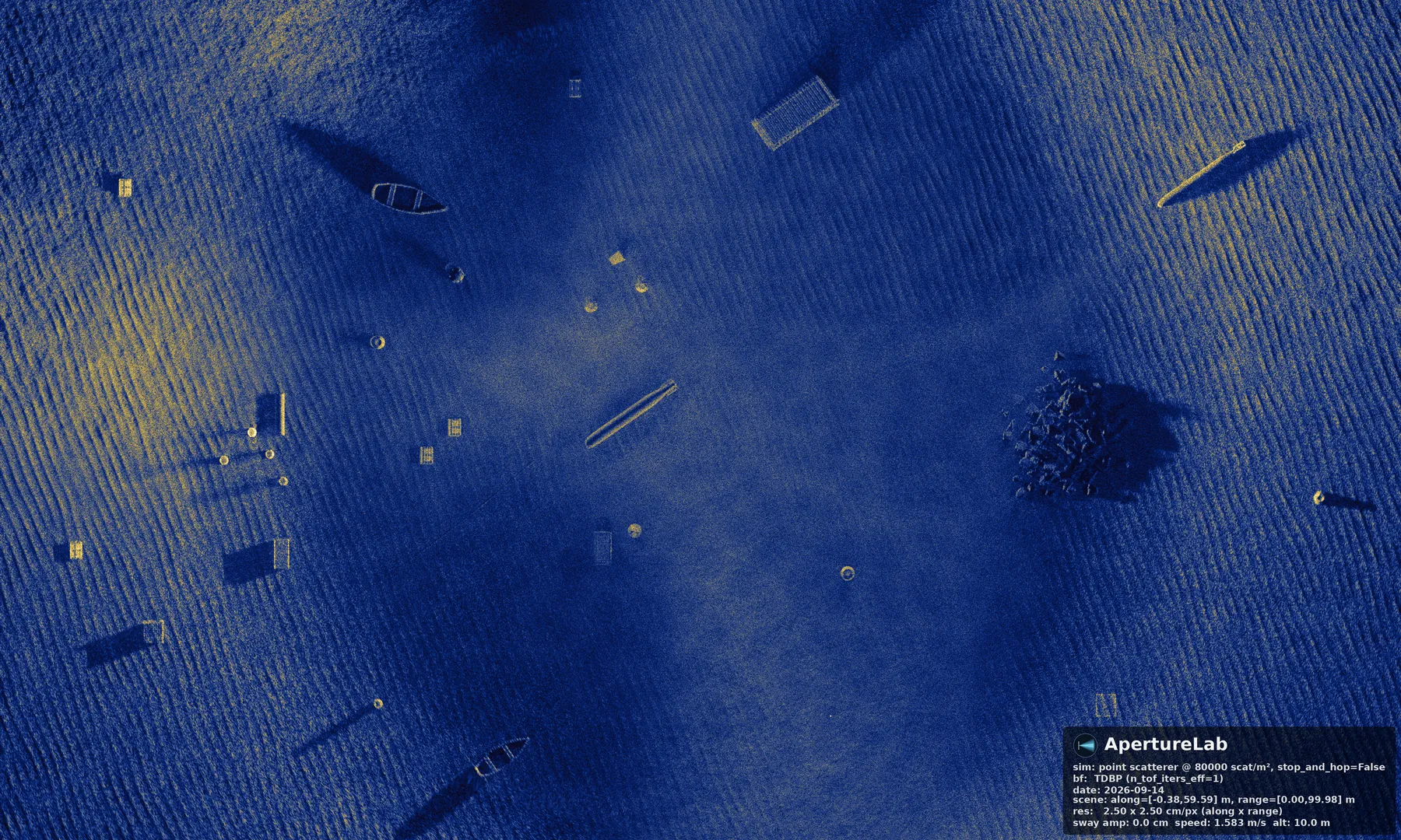A simulated synthetic aperture sonar image of a seafloor scene holding boat hulls, a torpedo shape, containers, barrels, truss frames and a rock outcrop over rippled sand