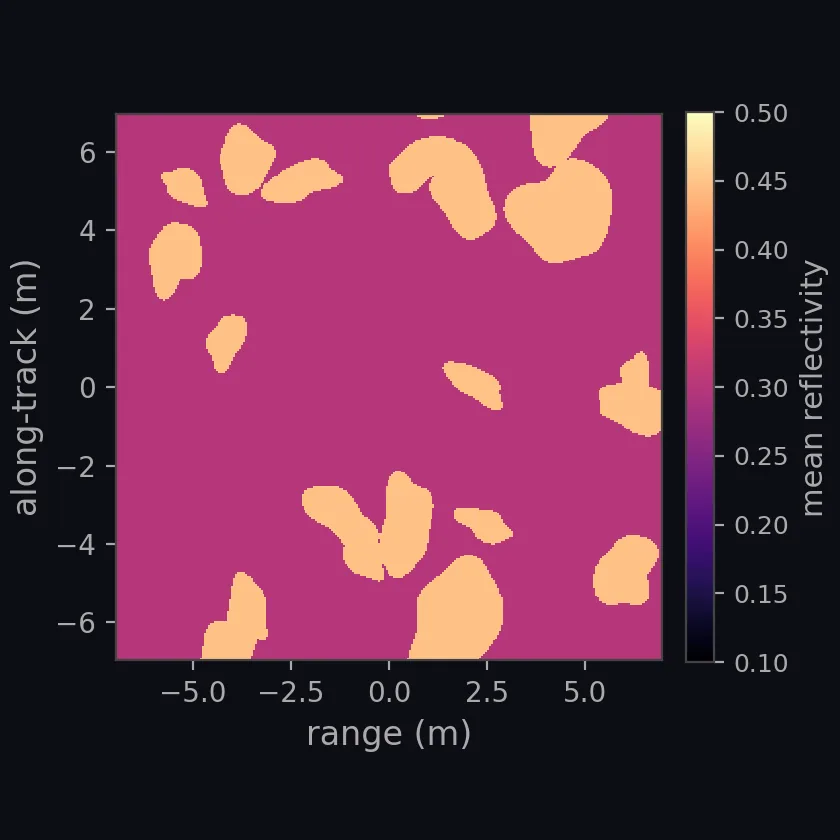 gravel patches on sand reflectivity