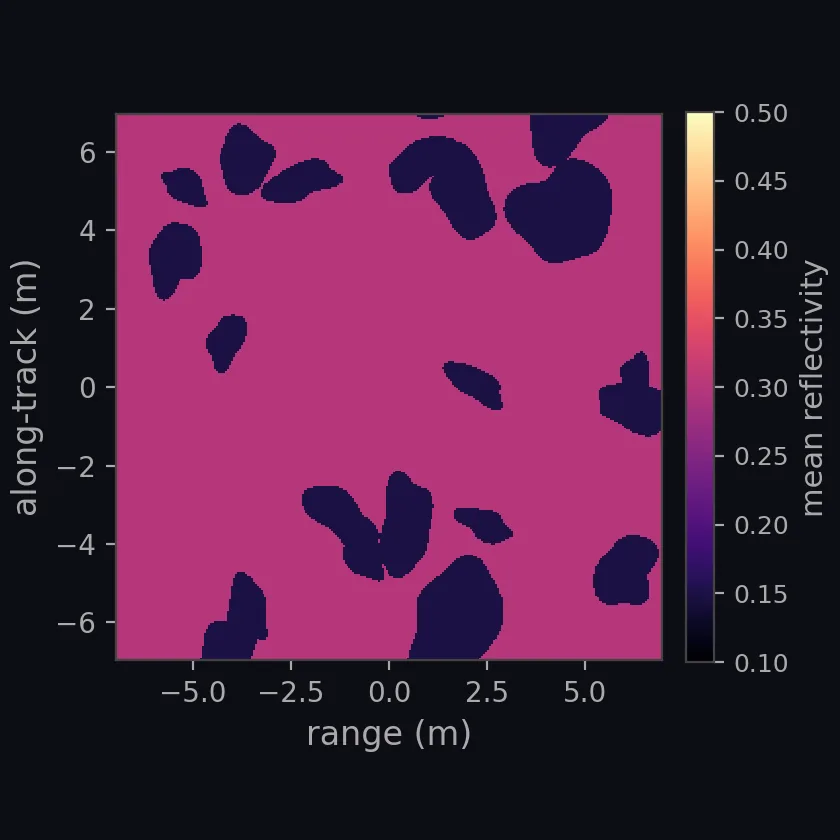 mud patches on sand reflectivity