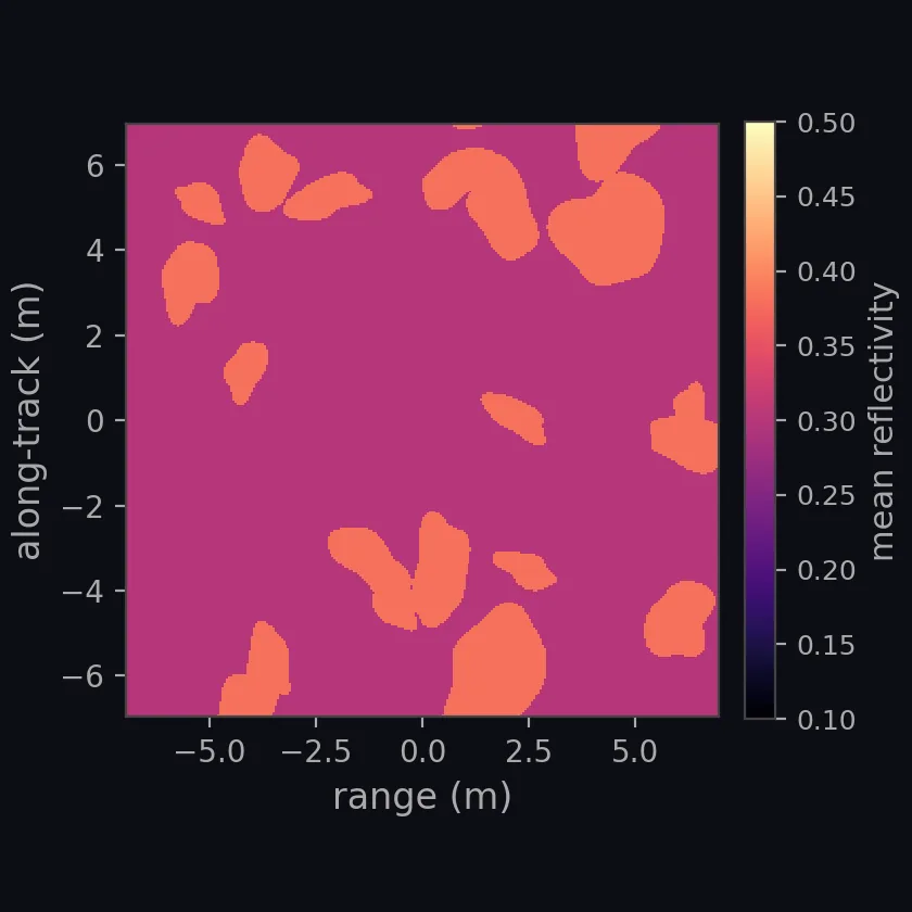 shell hash patches on sand reflectivity
