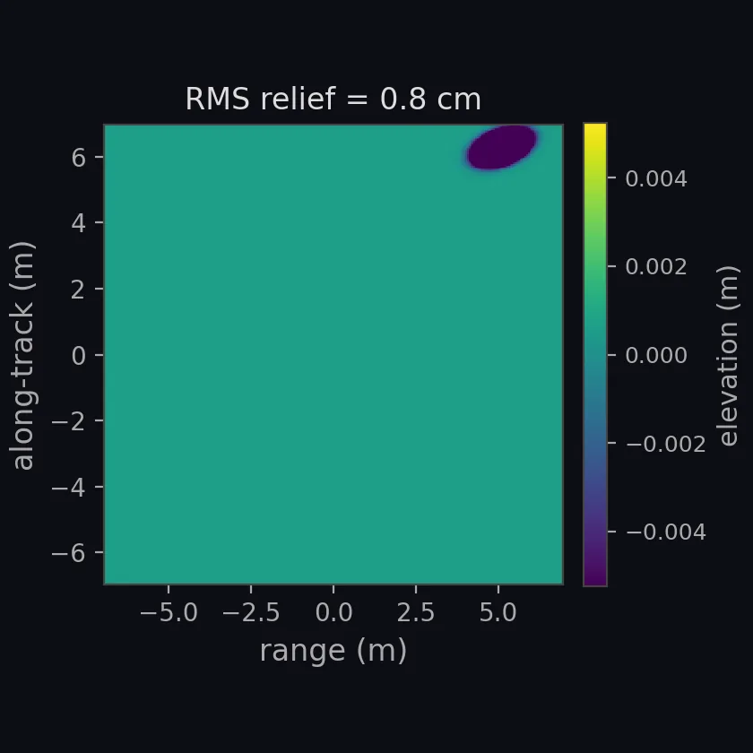 pockmark field, 0.02 per m^2 heightmap