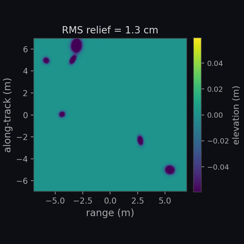 pockmark field, 0.05 per m^2 heightmap