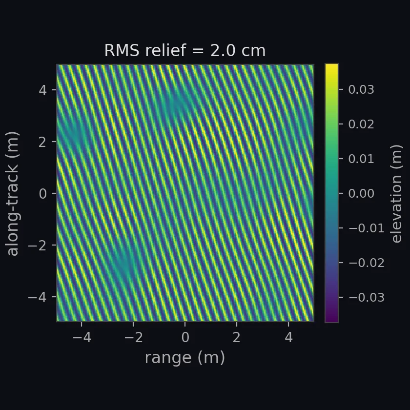 sand ripples, wavelength 0.3 m heightmap