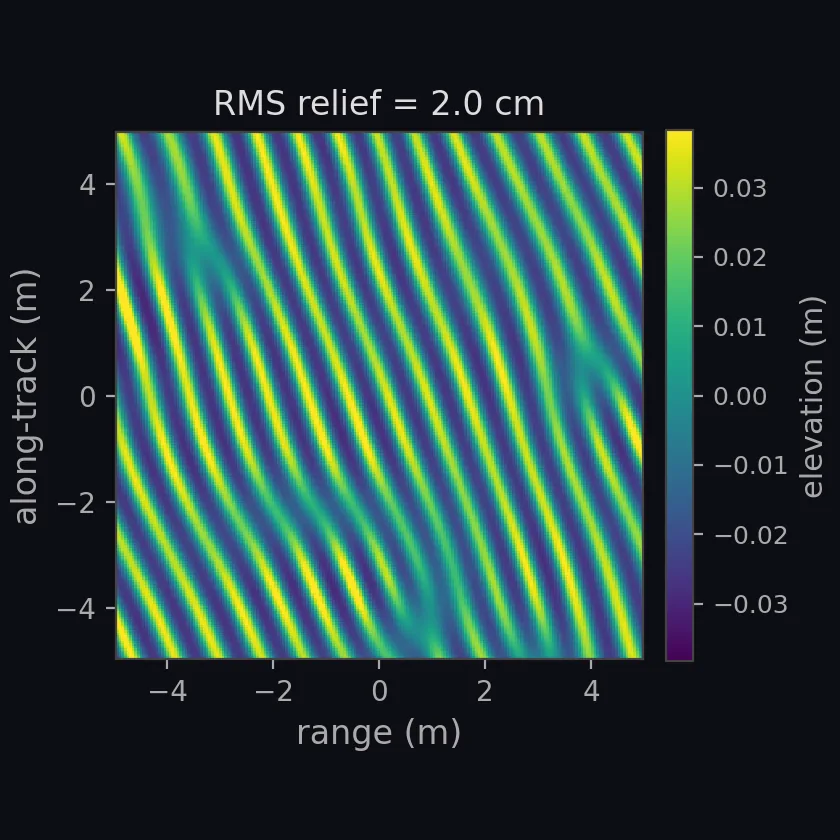sand ripples, wavelength 0.75 m heightmap