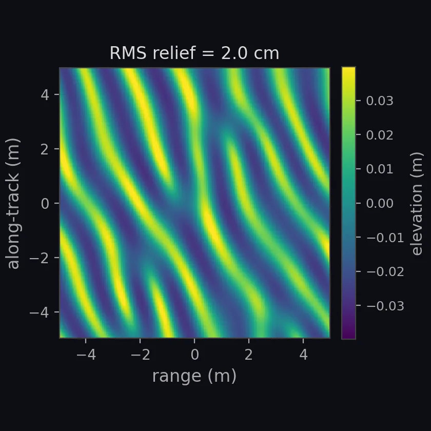 sand ripples, wavelength 1.5 m heightmap