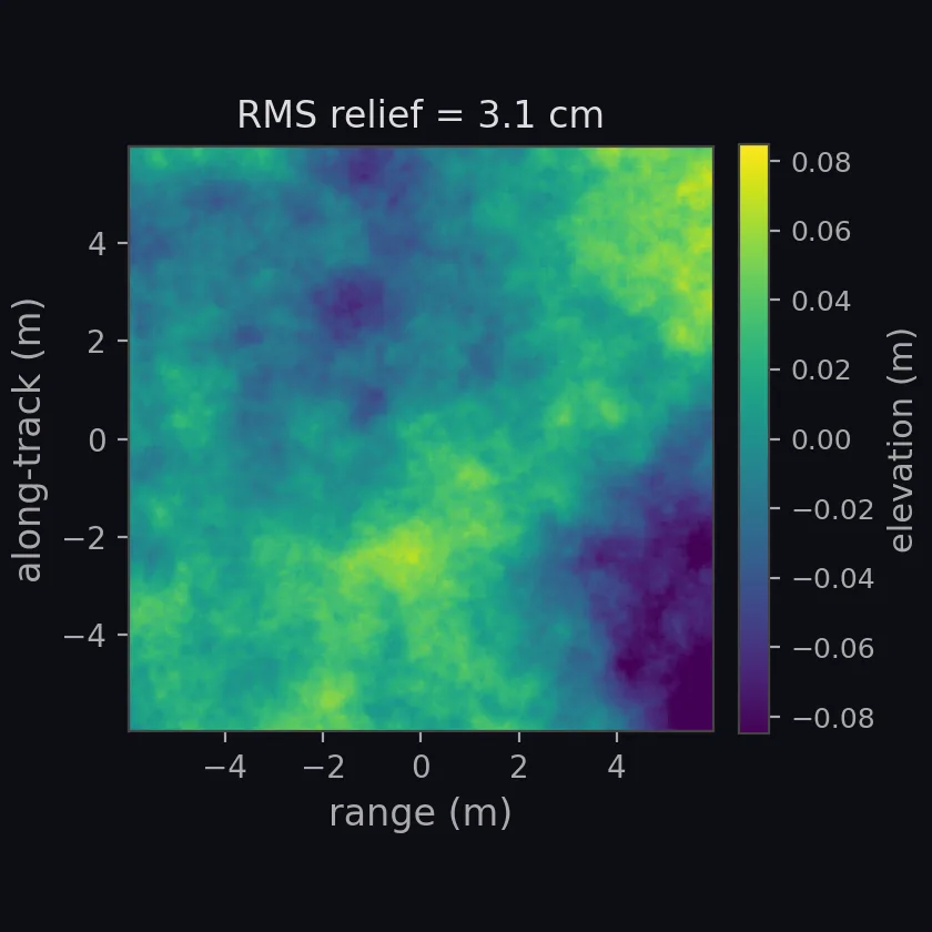 macro-roughness, RMS height 0.05 m heightmap