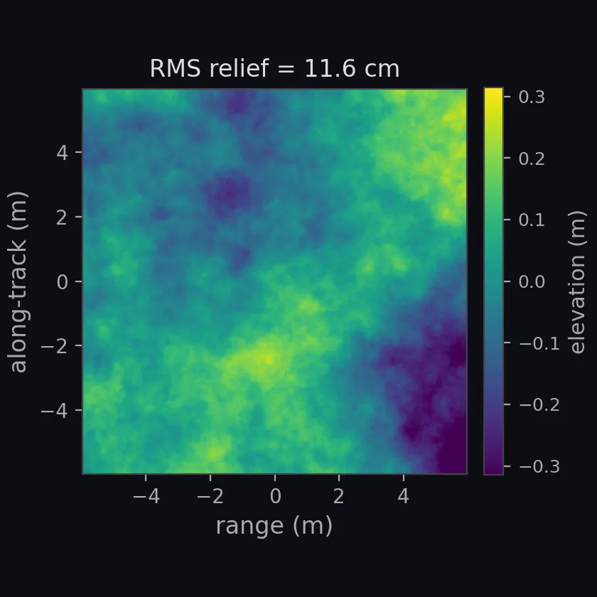 TR9407 sediment: cobble heightmap