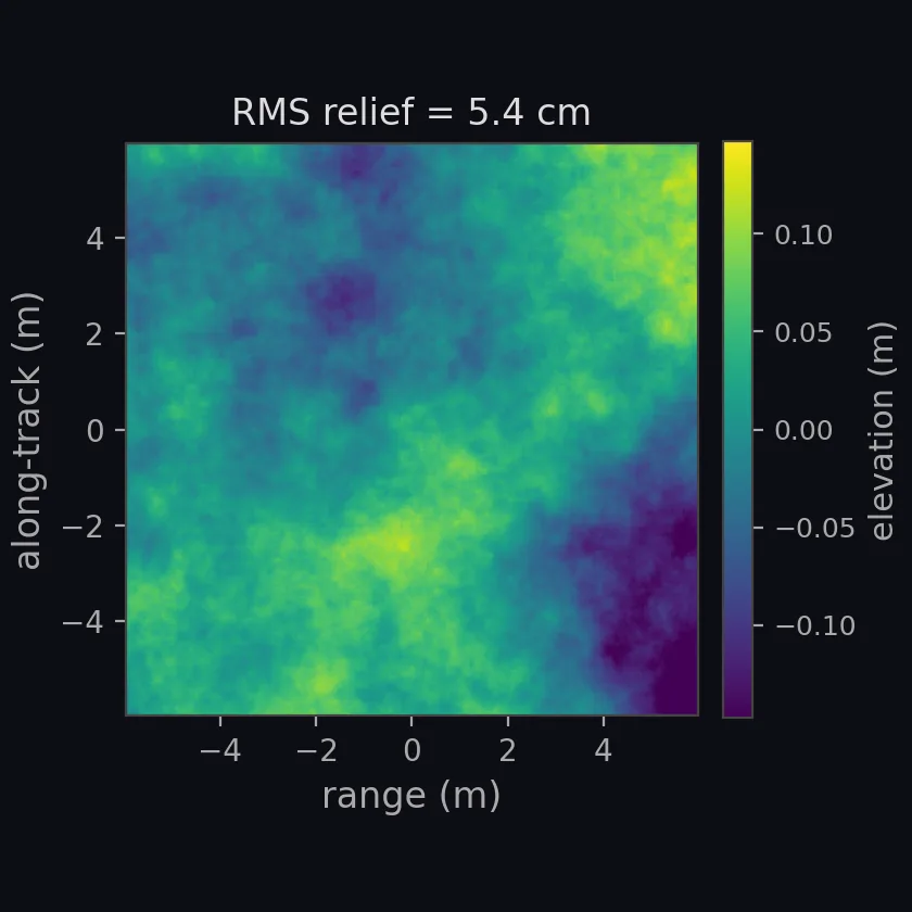 TR9407 sediment: muddy gravel heightmap