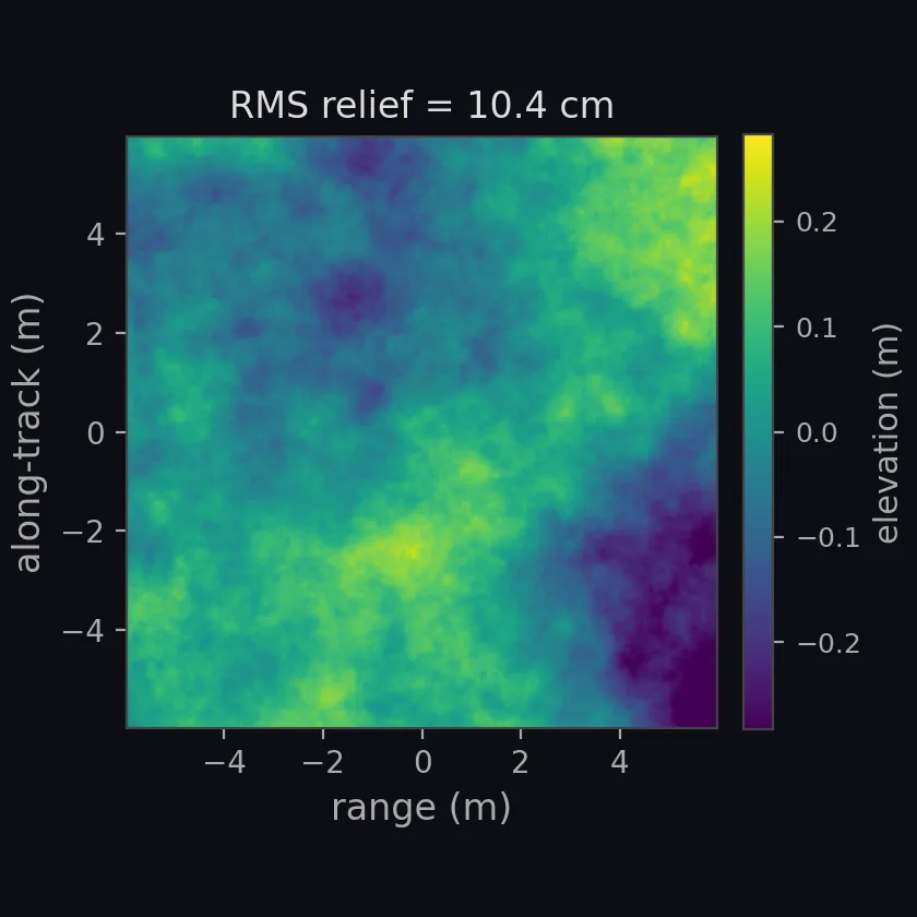 TR9407 sediment: sandy gravel heightmap