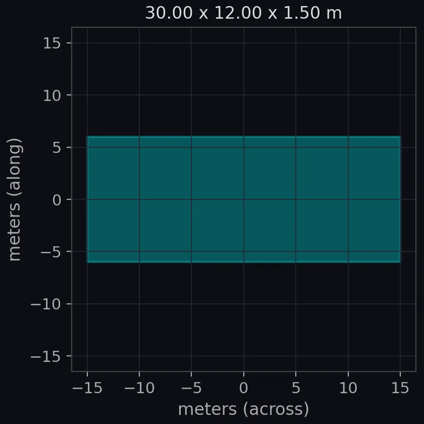channel (flat-floored, leveed) scale