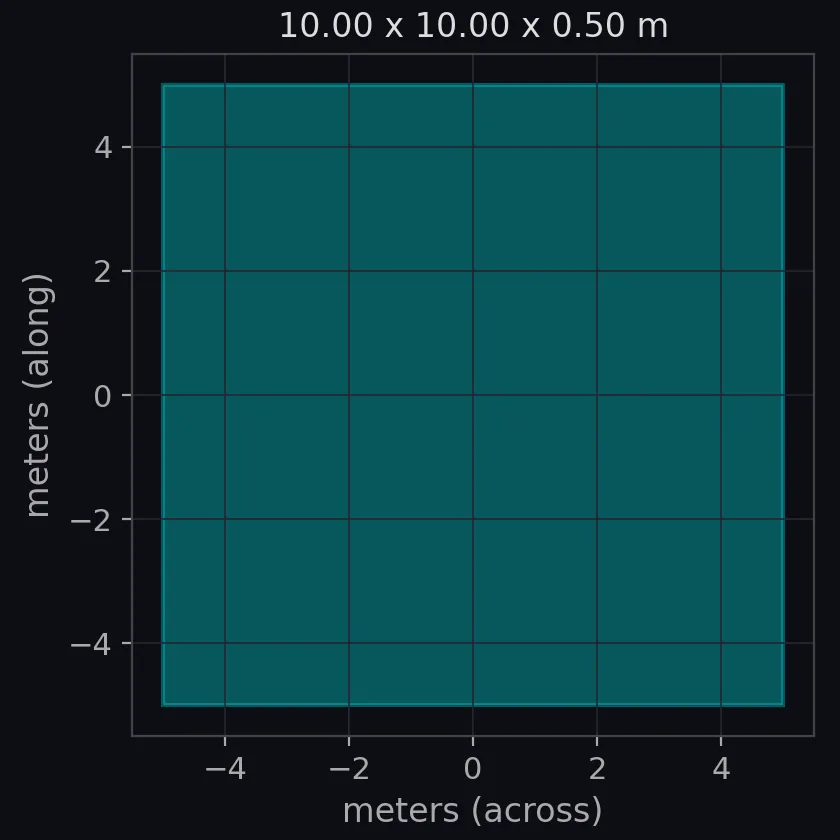 dumped material (spoil mound) scale