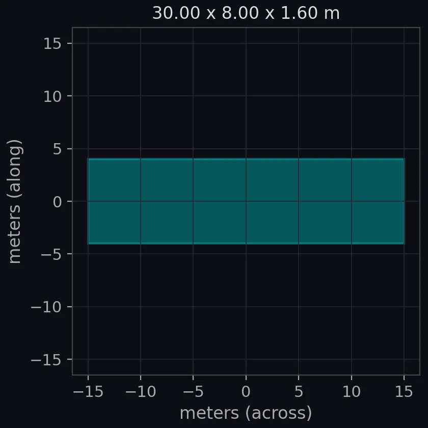 gully (V-section) scale