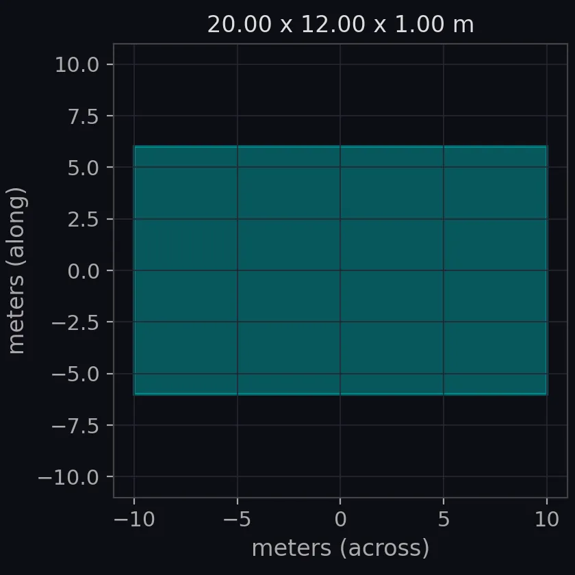 rock ledge / terrace scale