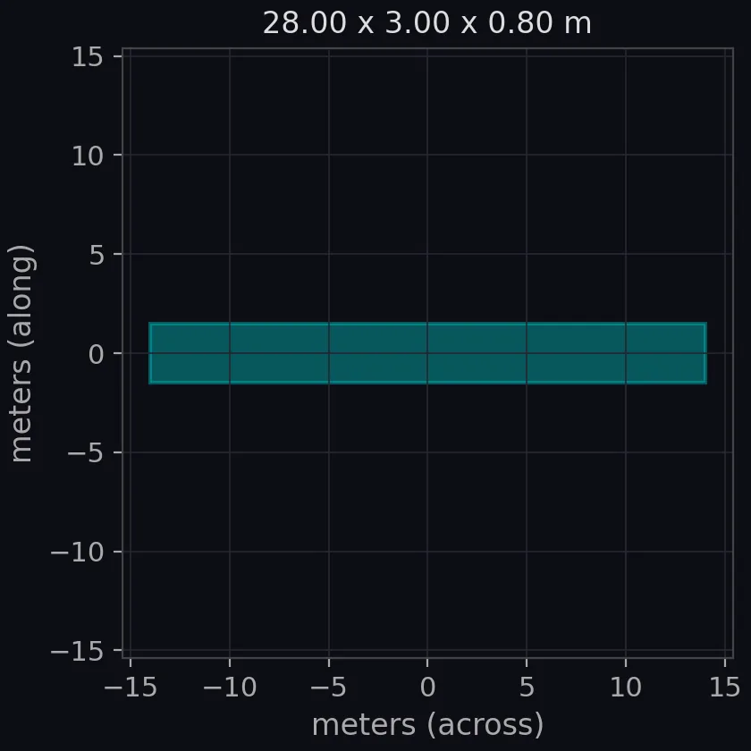 rock berm (rock protection) scale