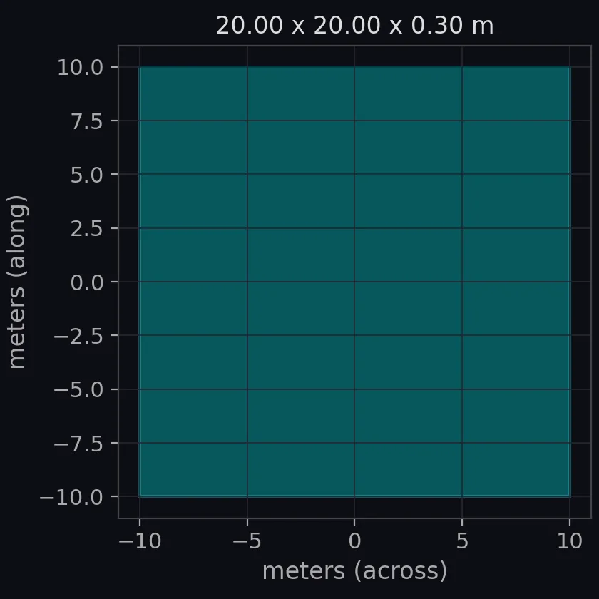 trawl scars (otter-board) scale