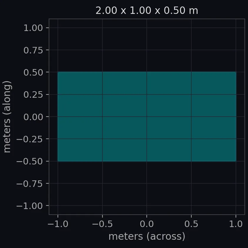 box scale