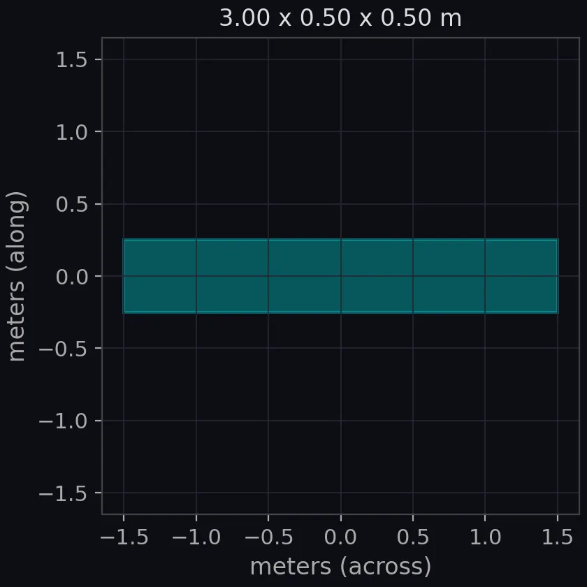 cylinder scale