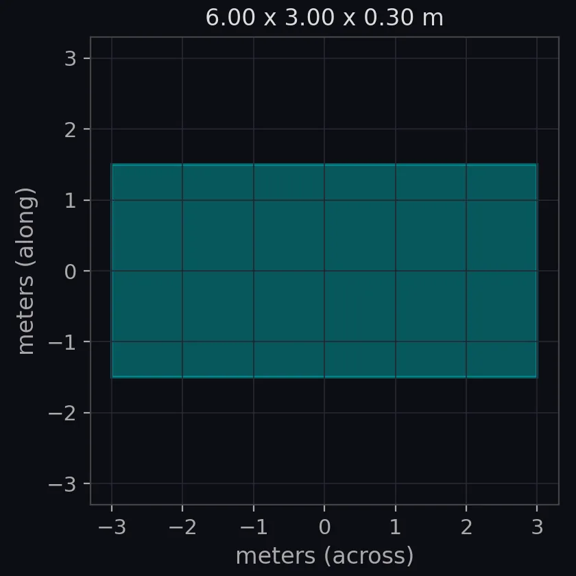 concrete mattress scale