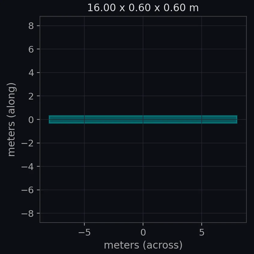 pipeline scale