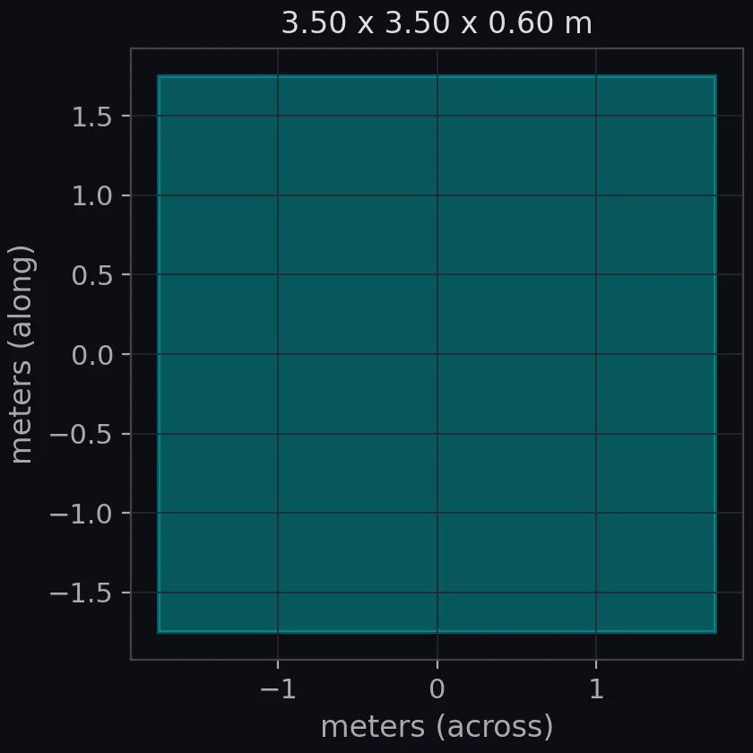 rock-bag pile scale