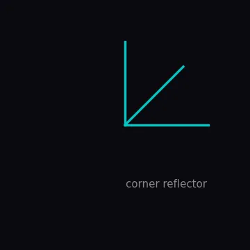 trihedral corner reflector geometry