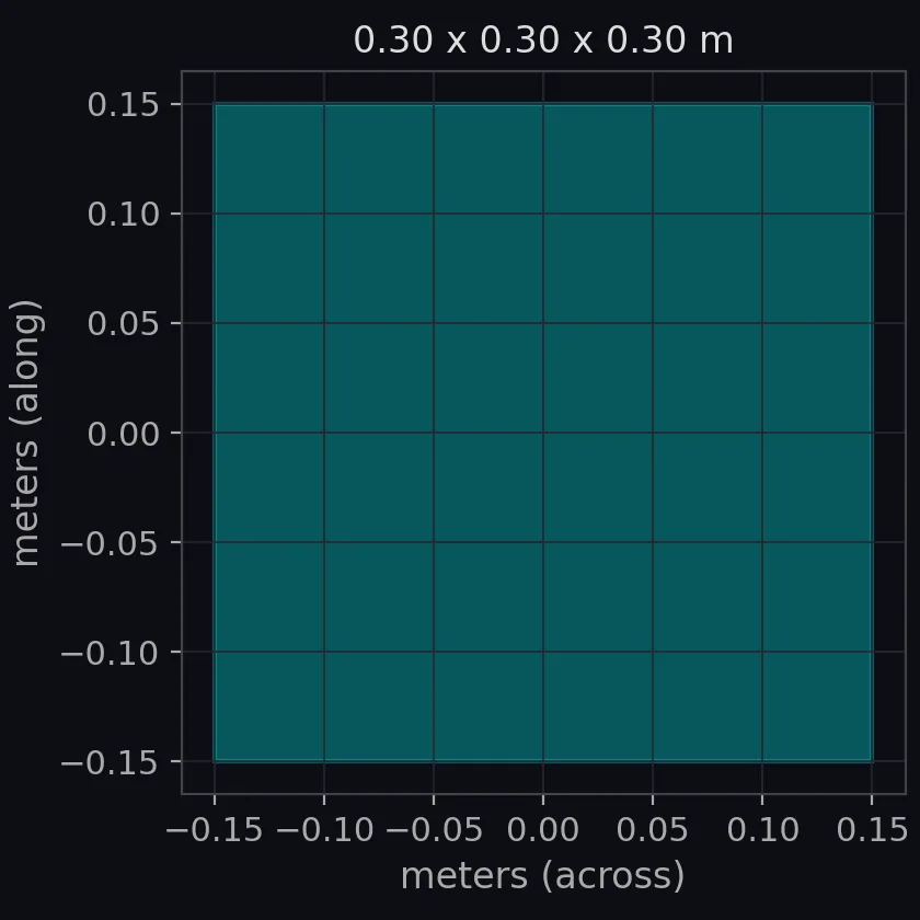 trihedral corner reflector scale