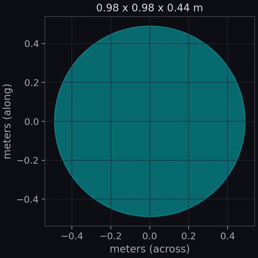 mine-like object (truncated cone) scale