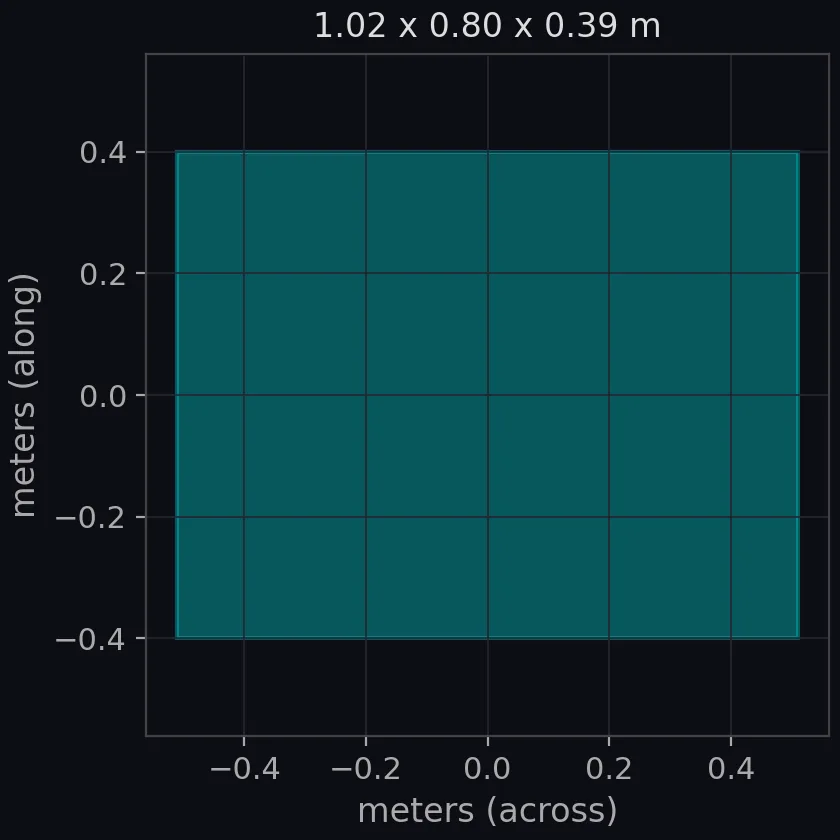 mine-like object (wedge) scale