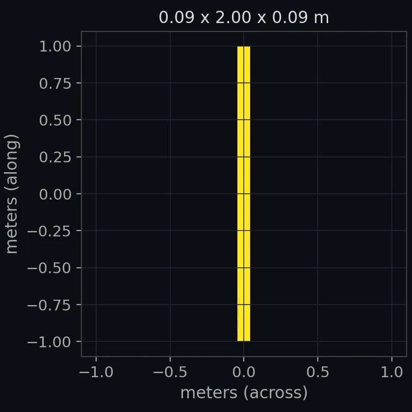 bar 01 scale