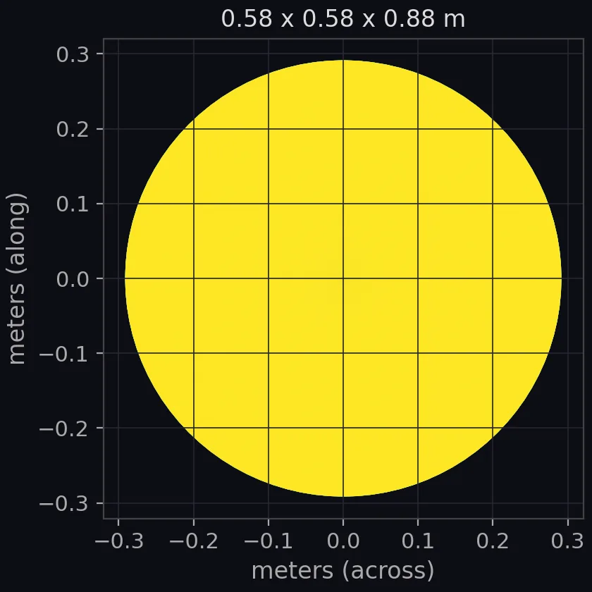 barrel oil (clutter) scale