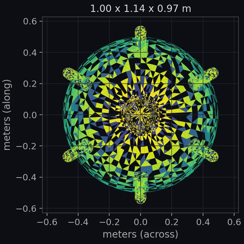 moored object (sphere) scale