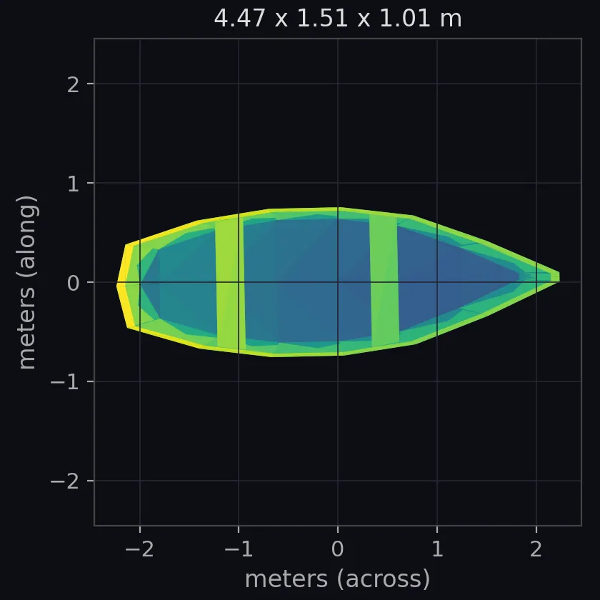 boat scale