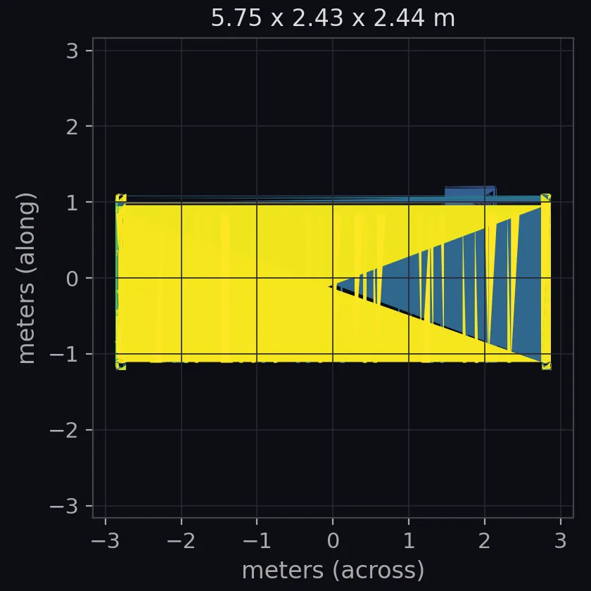 container scale