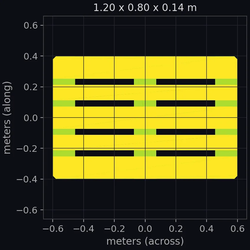 europalette (clutter) scale
