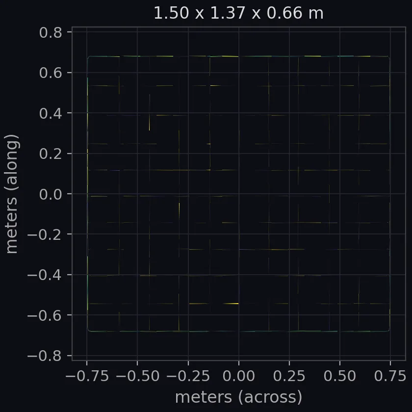 fish trap square (clutter) scale