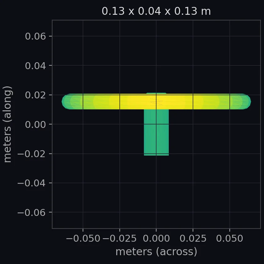 handle scale