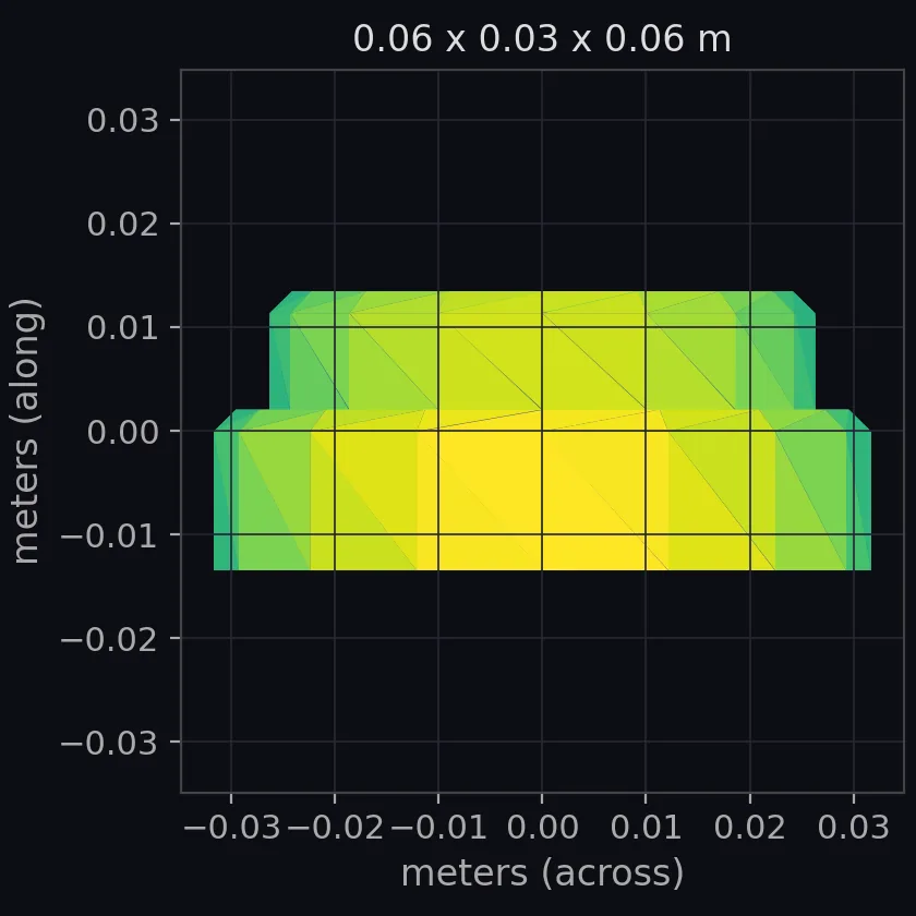 handlebase scale