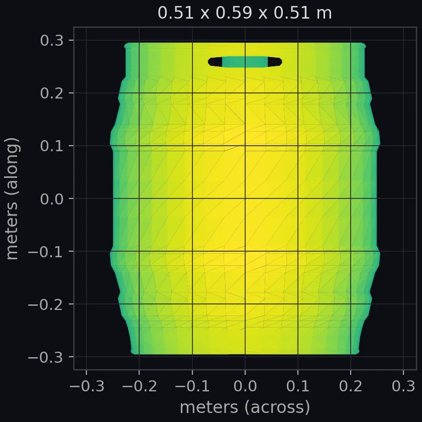 keg (clutter) scale