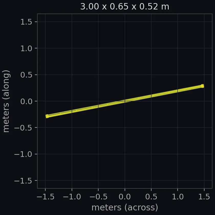 ladder (clutter) scale
