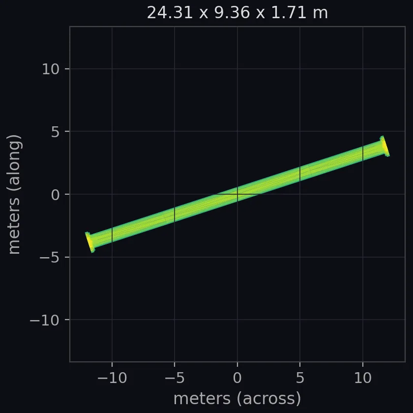 pipe run a scale